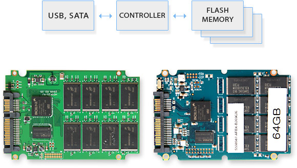 SSD固态硬盘内部结构
